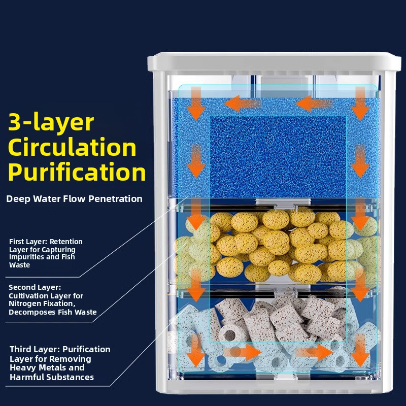 Tee-in-One Aquarium Oxyger Fil - đánh giá và giá Aquarium Planted Wall