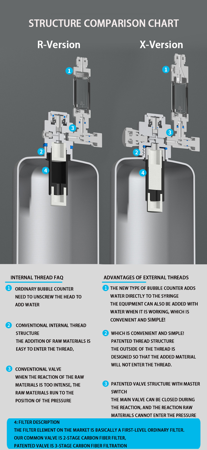 ZRDR Aquarium CO2 Generator Sy - đánh giá và giá Planted Aquarium Co2 System