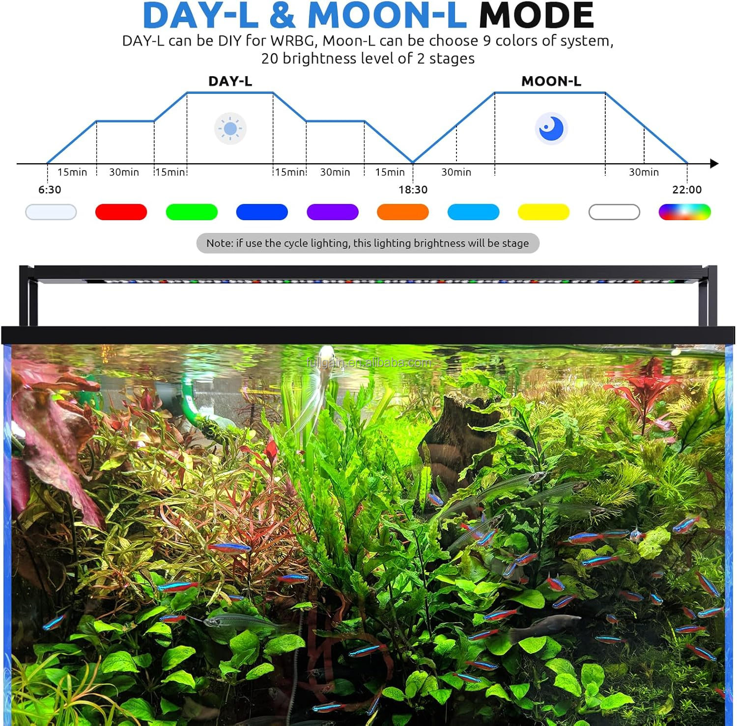 FG199 2025 New Alloy High Watt - đánh giá và giá Aquarium Plant Light