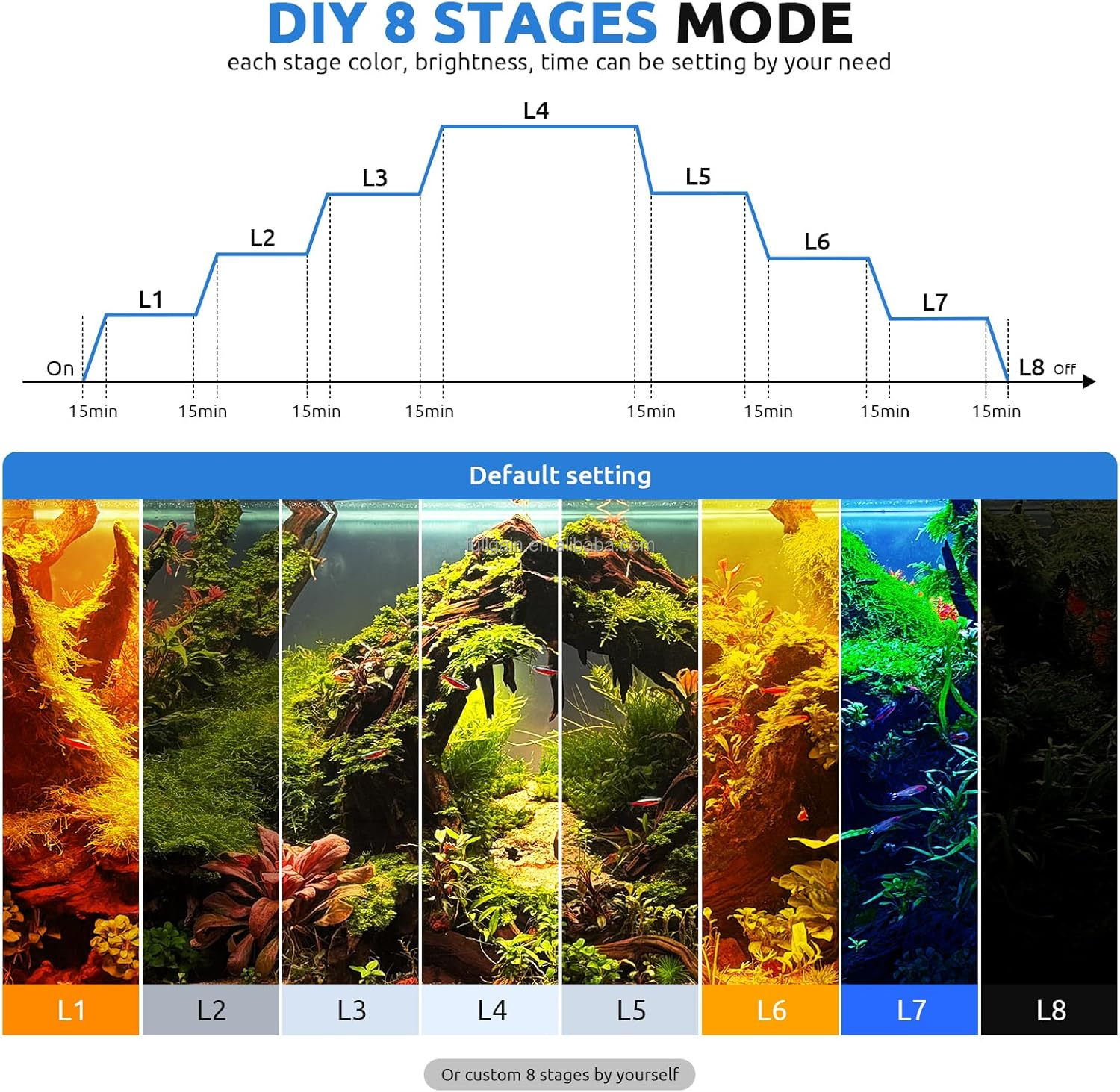 FG199 2025 New Alloy High Watt - đánh giá và giá Aquarium Plant Light