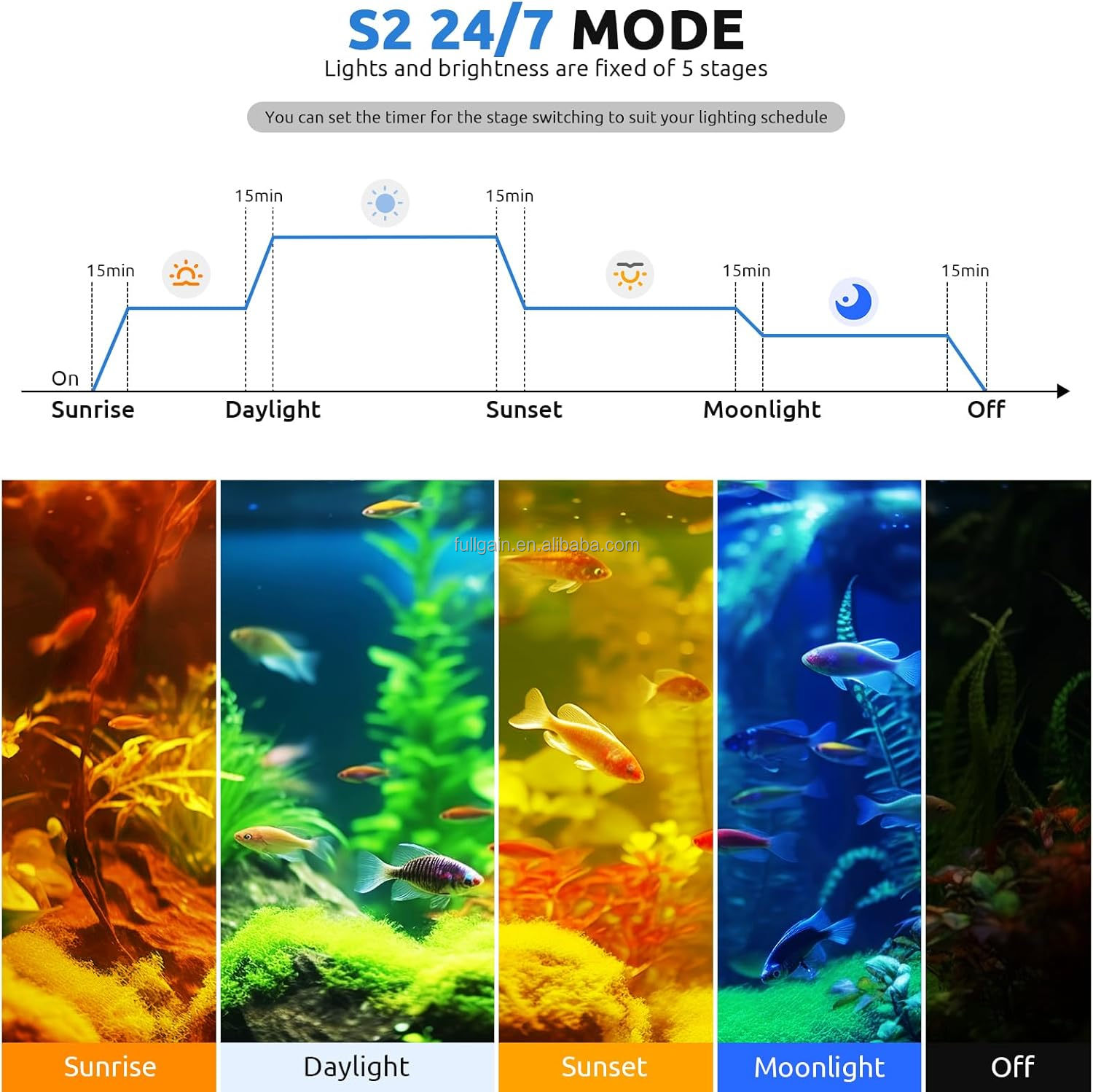 FG199 2025 New Alloy High Watt - đánh giá và giá Aquarium Plant Light