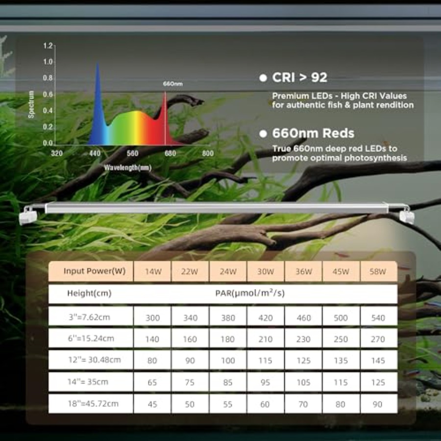 Aquarium LED Light for planted - đánh giá và giá Aquarium Plant Light